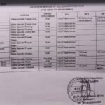 Direktur RSUD PL. Ratu dan Para Dokter Jangan Mau Dijadikan Tumbal Alkes Dak Tahun 2024 Akibat Bisnis Oknum Yang Tidak bertanggungjawab 2 WhatsApp Image 2024 10 06 at 13.59.39 e1728201555448