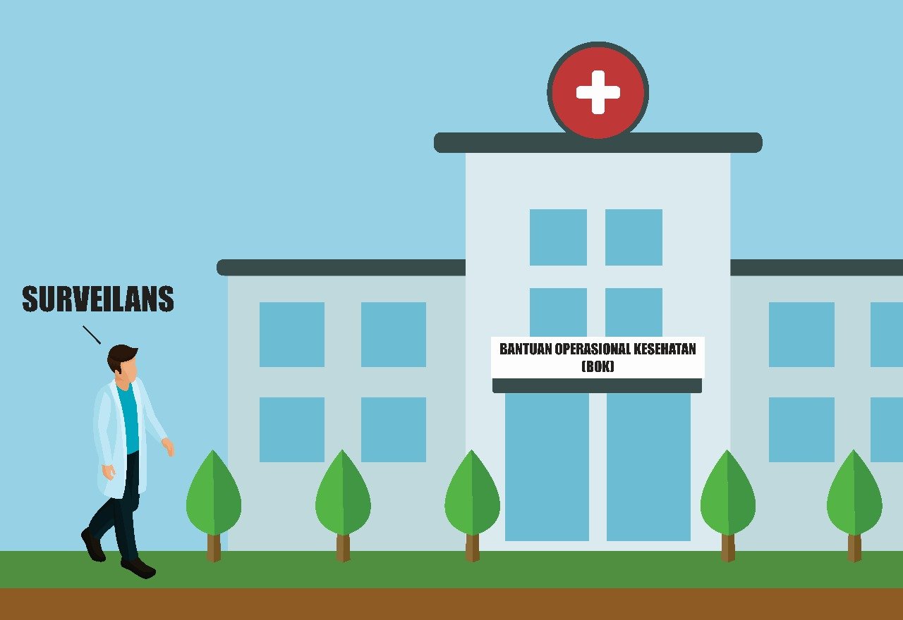 SPJ Berjalan, Program Surveilans Kesehatan Dipertanyakan Efektivitasnya 8 WhatsApp Image 2025 09 20 at 20.20.10 4e423f63
